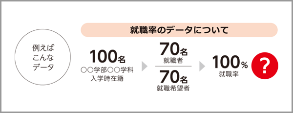 就職率のデータについて